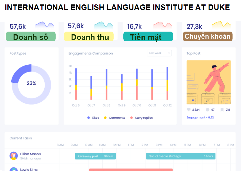 INTERNATIONAL ENGLISH LANGUAGE INSTITUTE AT DUKE